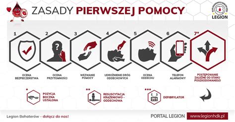 Zasady Pierwszej Pomocy Legion HDK