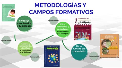 Campos Formativos Jsv By Jessica Espinosa On Prezi