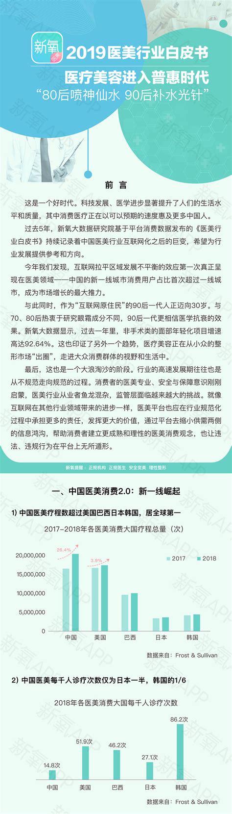 新氧：2019医美行业白皮书 互联网数据资讯网 199it 中文互联网数据研究资讯中心 199it