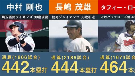 【プロ野球】歴代通算ホームランランキング【本塁打 トップ20 王貞治 野村克也 中村剛也】 スポーツ（野球・サッカー 色々）動画まとめ