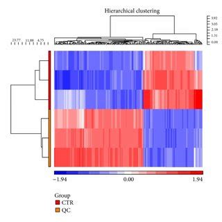 Cluster Analysis Of Differentially Expressed Mirna And Mrna With And