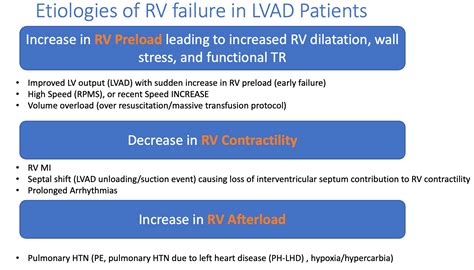 EMCrit 334 - CV-EMCrit - Concise HeartMate 3 LVAD Overview