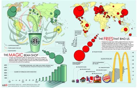 Infographics Geography Mypgcsedp