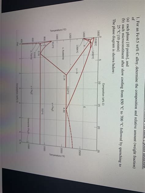 Solved Is Deduction For An Fe Wt C Alloy Determine Chegg