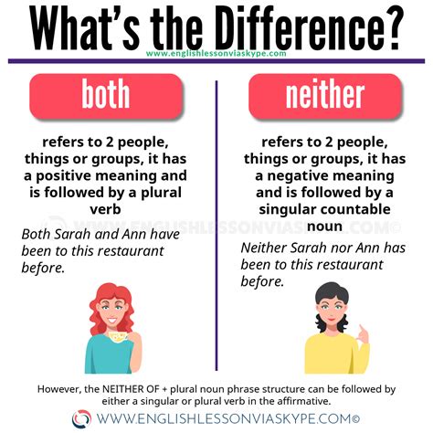 English Grammar Rules Learn What Is The Difference Between Both And