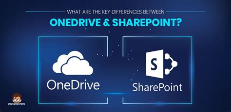 Sharepoint Vs Onedrive What Are The Differences Between Them Reverasite