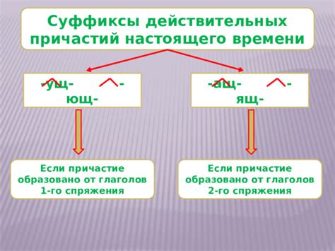 "Правописание суффиксов причастий"