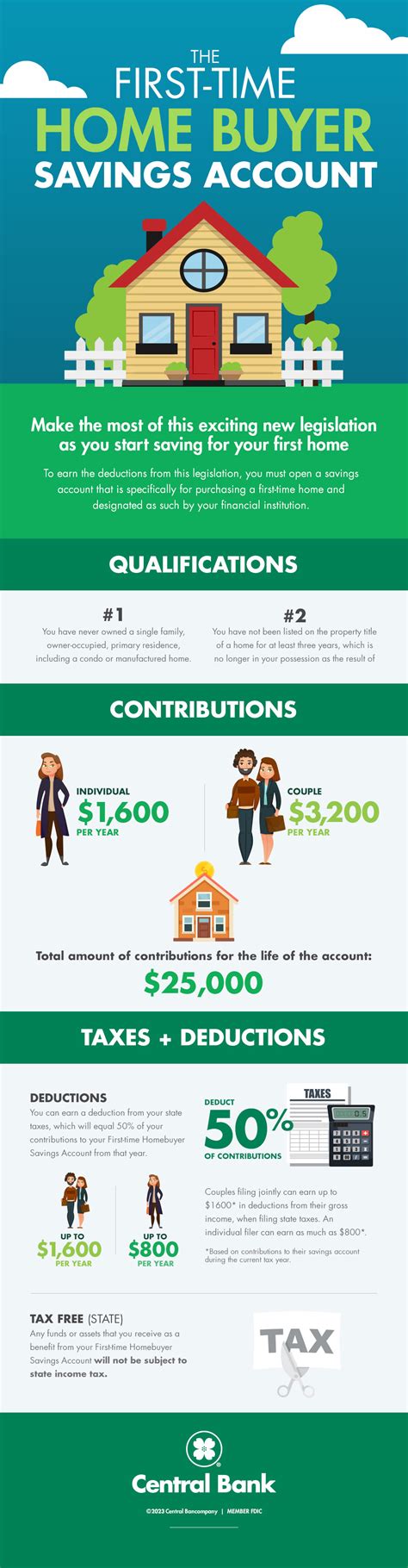 First Time Homebuyer Savings Account Central Bank