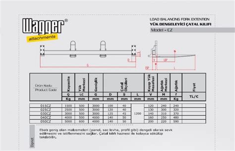 Load Balancing Forks Wagger Attachments