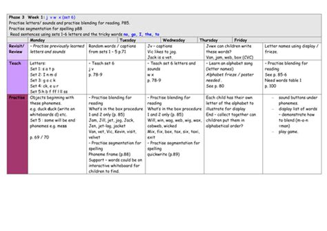 Phase 3 Lesson Plans Of Letters And Sounds Phonics Teaching Resources