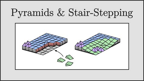 Cfd Pyramids Prisms Stair Stepping Youtube