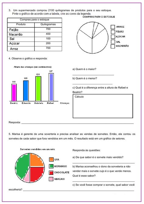 Exercicios Sobre Graficos E Tabelas REVOEDUCA