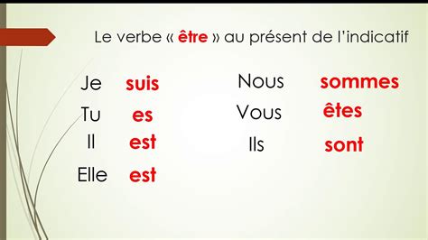 le verbe être au présent de l indicatif on samuse YouTube