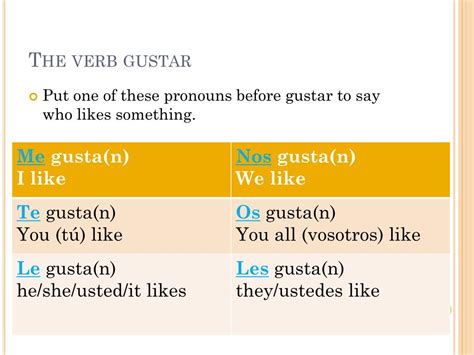 Gustar Verb Conjugation Chart