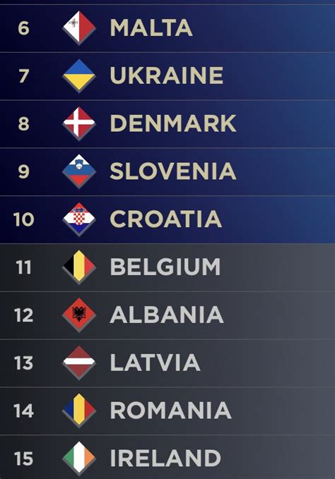 Dean Barney On Twitter My Prediction For Eurovision Not My