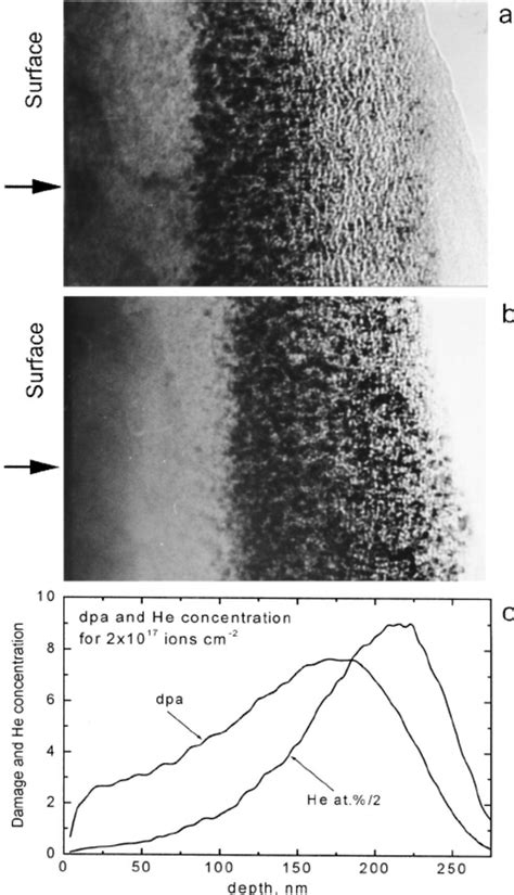 Cross Sectional Micrograph Of 4HSiC Implanted With 30 KeV He Ions To 2