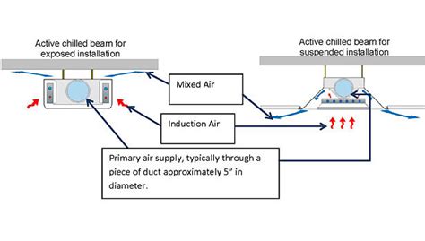 Chilled Beam Seminar Report - The Best Picture Of Beam