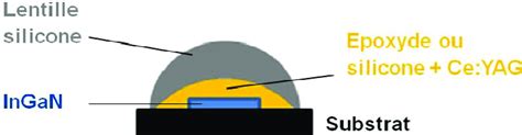 Sch Ma Simplifi De La Structure D Une WPCLED Sketch Of The WPCLED