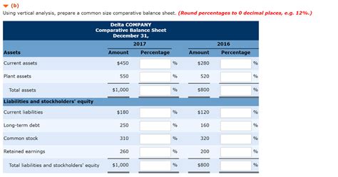 Solved Using Vertical Analysis Prepare A Common Size