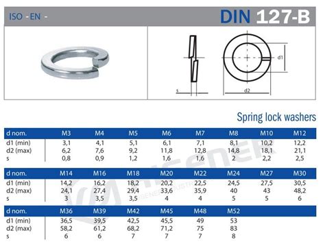 DIN 127 B By HISENER INDUSTRIAL CO LTD