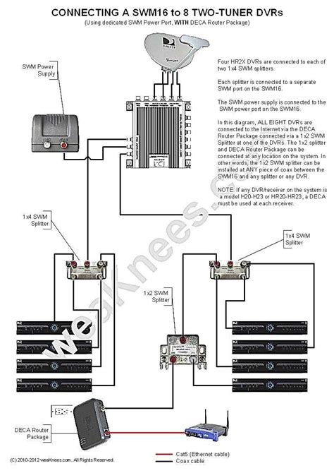 A Detailed Guide On Directv Swm Wiring Connections