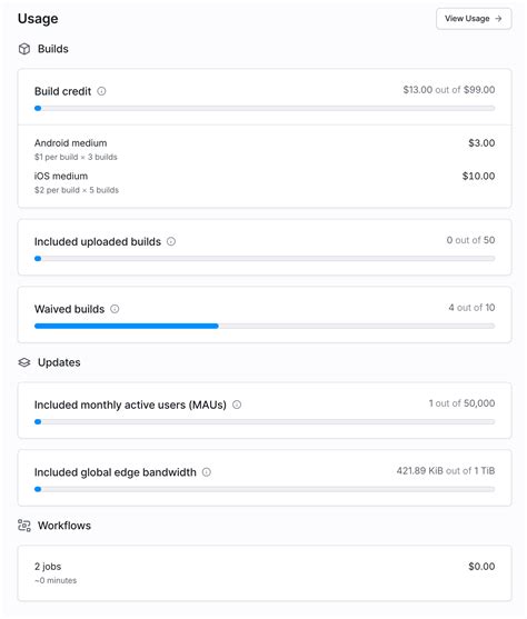 Usage-based pricing - Expo Documentation