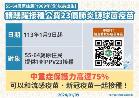 公費肺炎鏈球菌疫苗擴大對象 55至64歲原住民今起開打 自由健康網