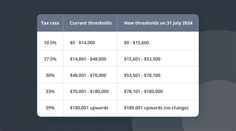 New Tax Brackets Namibia Calculator Dasi Missie