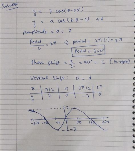 Solved Determine The Amplitude Period And Phase Shift For Y 7 Cos