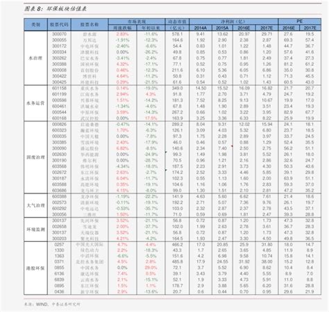 二手手机回收价格表（67个今日最新价格表） 慧博投研资讯