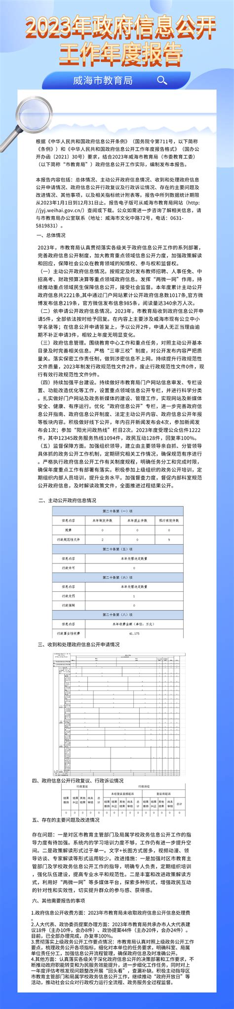 威海市人民政府 图文解读 一图读懂威海市教育局2023年政府信息公开工作年度报告