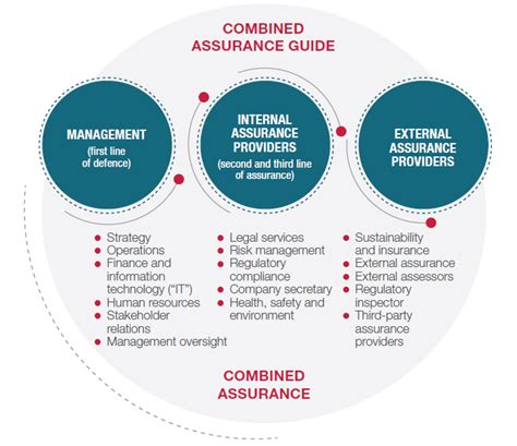 Statement Of Commitment To Good Governance And Assurance Overview Datatec 2020 Integrated Report