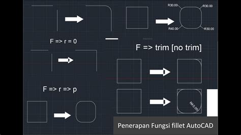 AutoCAD Fungsi Fillet Lengkap Cara Menyatukan Garis Dengan Fillet Di