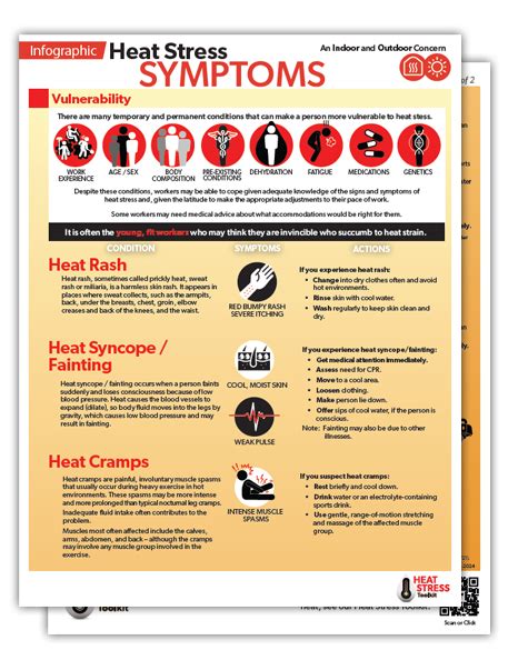 Heat Stress Toolkit Ohcow