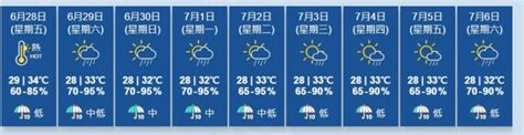 天文台連續發酷熱天氣警告逾7天 長者安居協會指求助個案呈上升趨勢 星島日報