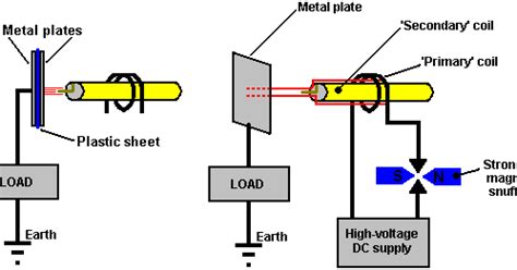 Nikola Tesla: The Zero-Point Energy Field - Overunity Generator