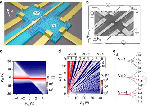 Qpc Device On Hbn Graphene Hbn Heterostructure A Schematic Of The