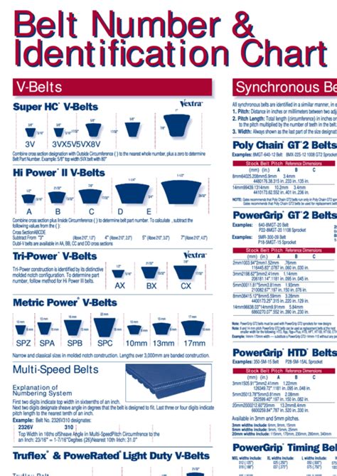 Gates Belt Size Chart Pdf - Greenbushfarm.com