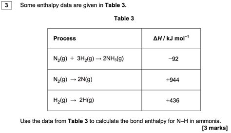 Energetics As Past Paper Question Analysis