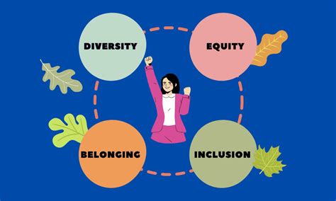 Diversity Equity Inclusion Deib Symbol Words Dei Diversity Equity