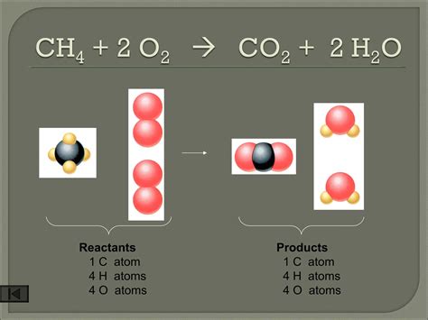 CHEMICAL EQUATIONS AND REACTIONS | PPT