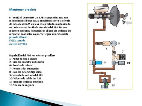 ABS ASB ABR El Sistema Antibloqueo De Frenos