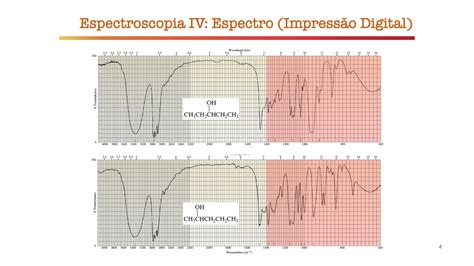 Espectroscopia De Infravermelho V Deo Regi Es Do Espectro E Tabelas