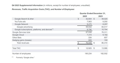 Youtubeはサブスク1億人越えで広告収入も引き続き増加 絶好調の今、ceoが考えている4つのこと：今後の注力分野は？ Itmedia