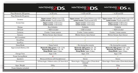 Nintendo Une Console Ds Compatible Avec Les Jeux Ds La Wii U En Baisse