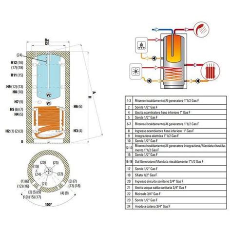 Combi Wb He Termoaccumulo Lt Cordivari S R L