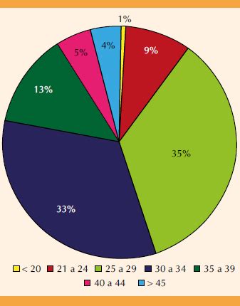 Percepci N De La Fertilidad En Mujeres En Edad Reproductiva Seg N Su