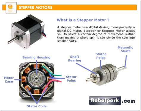 Stepper Motor Fundamentals 48 Off