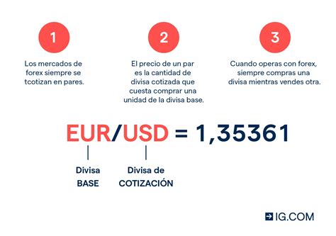 Forex Trading Qu Es Forex Y C Mo Funciona El Mercado De Divisas