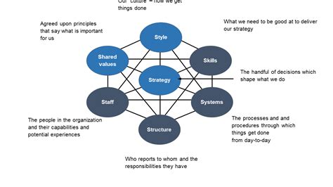 Strategy Mac Kinsey Images Matrice Mckinsey Visuelle Mmd France